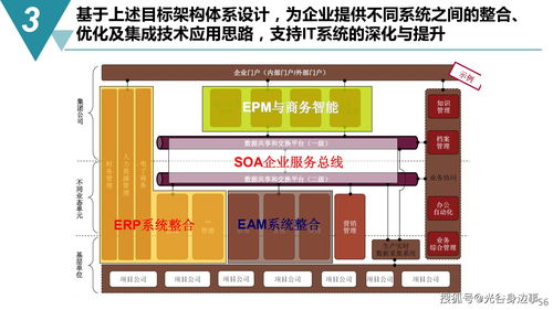 智能制造與數(shù)字化工廠建設(shè)規(guī)劃方案 數(shù)字內(nèi)容制作服務(wù)一體化實(shí)施路徑
